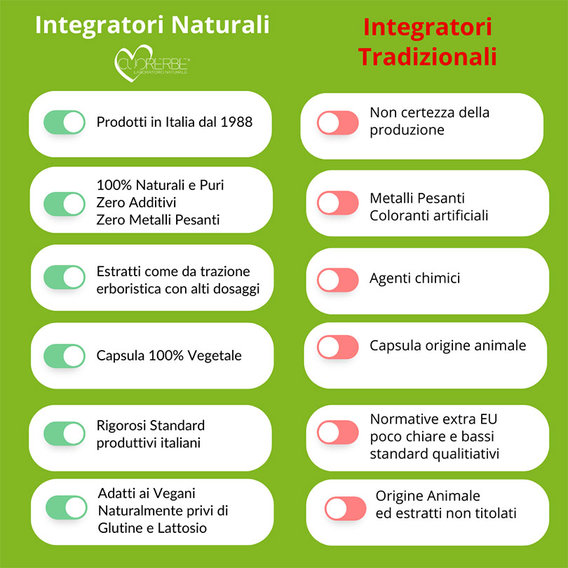 Trimudazin confronto tra integratori naturali e gli integratori tradizionali