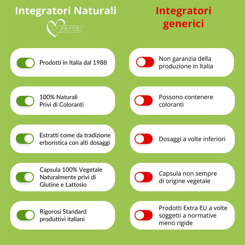 Trimudazin confronto tra integratori naturali e gli integratori generici